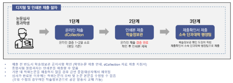 논문 인쇄본 제출절차.PNG