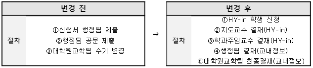 과목이수구분신청 변경전후.PNG