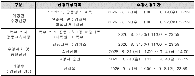 수강신청 일정