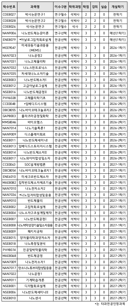 교육과정